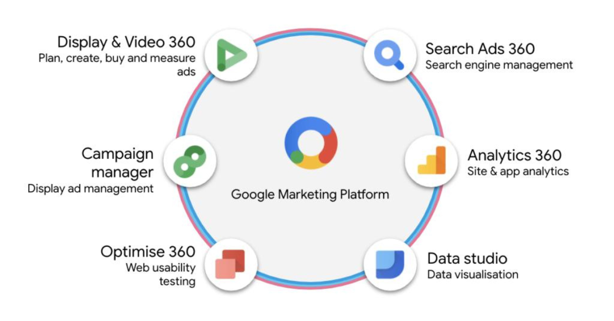 Improve your video planning with data and measurement - Think with Google
